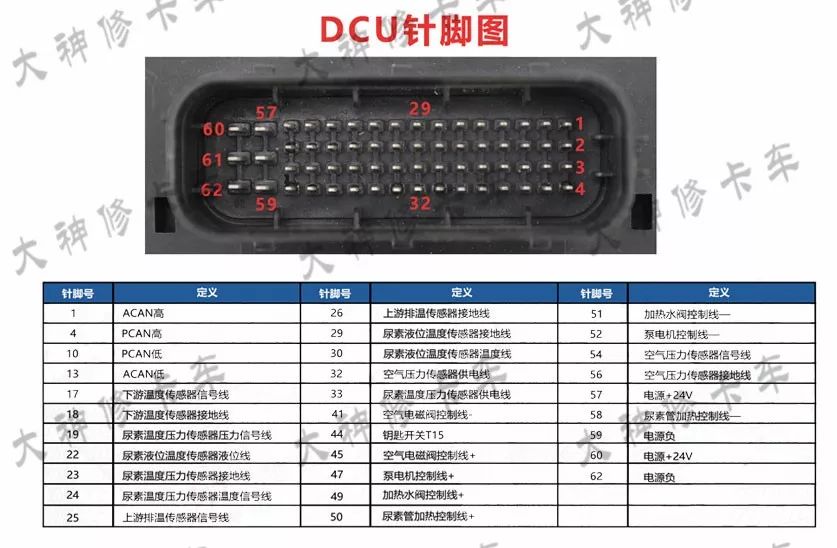 尿素泵分解图教学,各种型号尿素泵图解