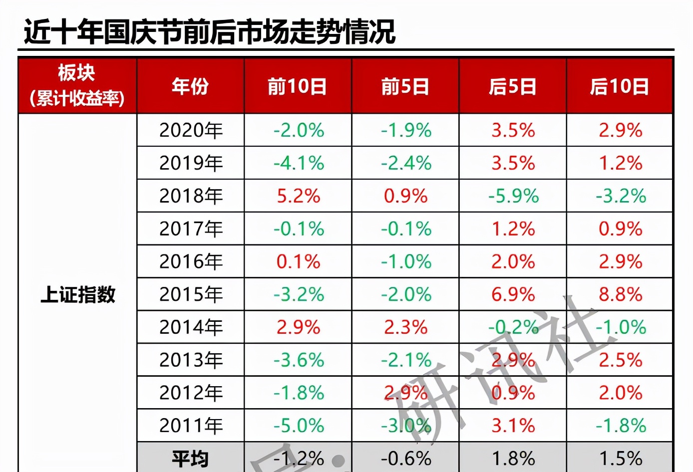节后黄金板块分析,大涨前的黄金坑