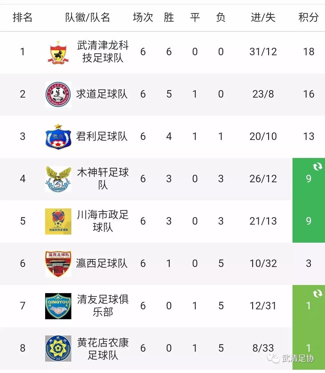 龙湖区足球比赛,武清龙湖春江杯足球联赛