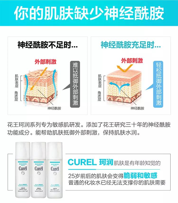 curel珂润水乳闭口,日本curel珂润身体乳液