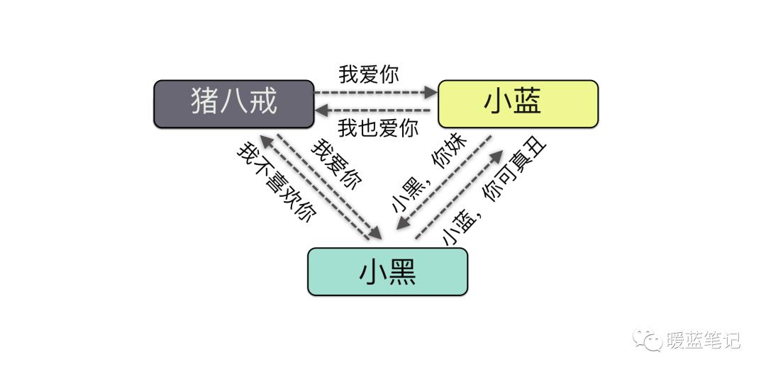tcpip漏洞攻击,tcpip物理层攻击方法