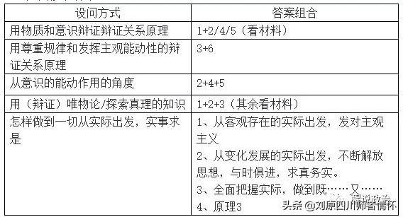 政治必修四哲学复习资料,高二政治必修四哲学的基本问题