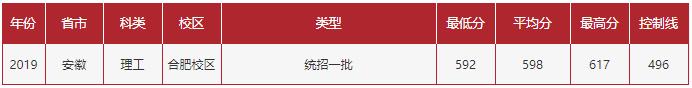 安徽工业大学考研合工大有优势吗,合肥工业大学本科毕业论文好过吗