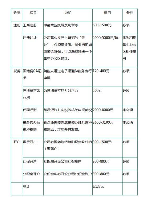 注册一家新公司流程与费用,中国如何注册一家公司流程及费用