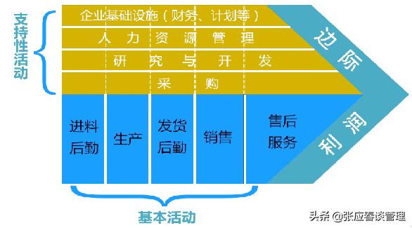 工厂仓库管理流程步骤图,工厂生产流程管理系统