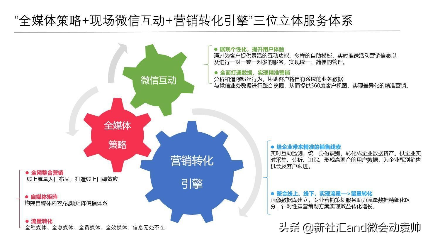 寰細鍔ㄥ井钀ラ攢妯″紡,寰細鍔ㄥ井钀ラ攢鏂规
