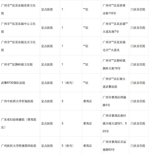 广州孕妇如何办理生育定点？