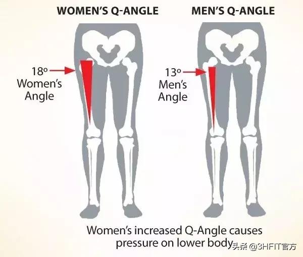 女性膝关节疼痛的最好治疗方法,为什么女性膝关节更容易出问题