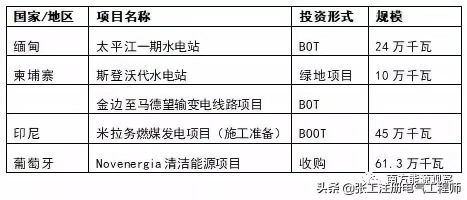 华能电力央企,华能集团央企