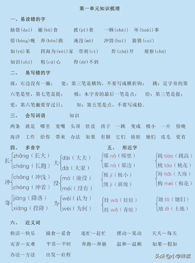 期末复习关键是抓错题,期末重难点解析及有效复习策略