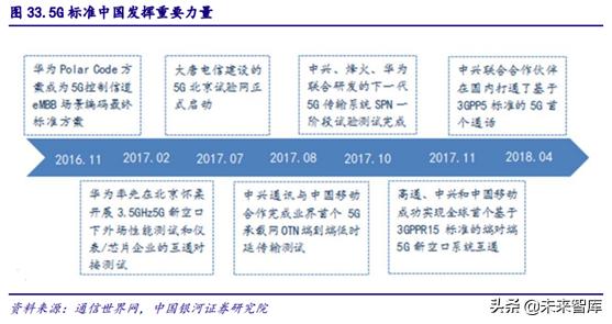 5gpcb要求,5gpcb价值