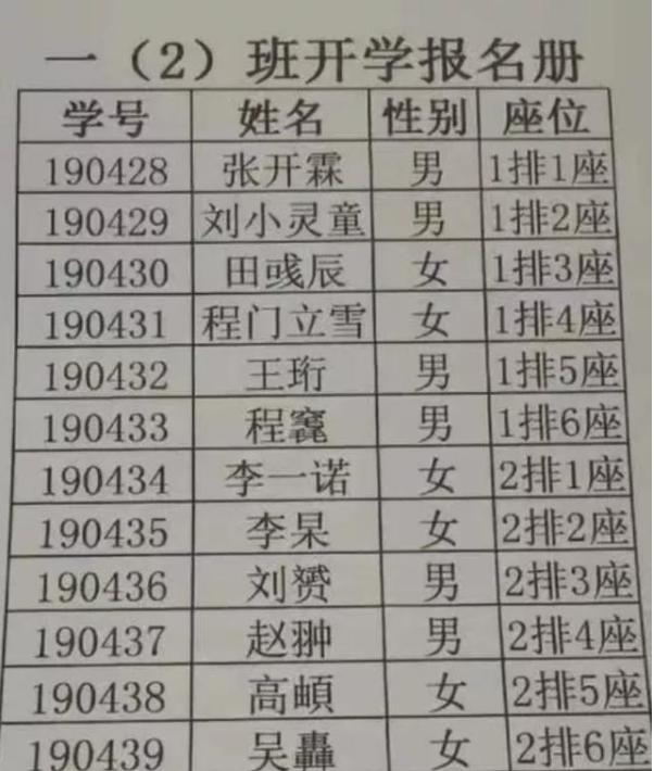 现在小孩名字都这么好听了吗,为何现在孩子的名字越来越拗口
