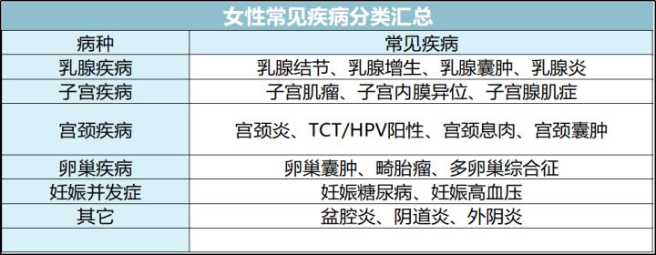 女人最该买的三种保险,女性买保险最好买什么保险