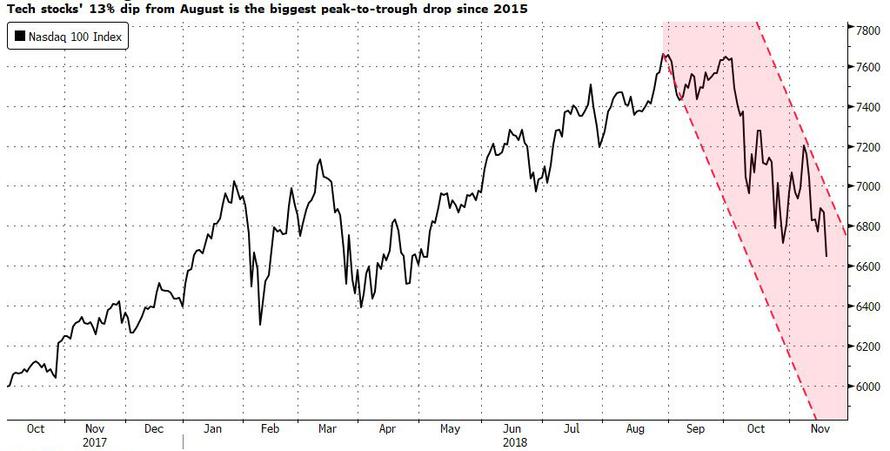中国持有美债提前抛售是否亏损,中国持美债跌破万亿