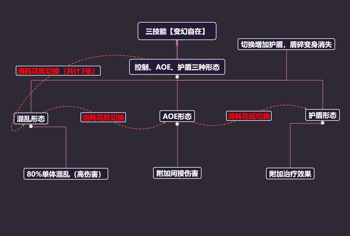 阴阳师新式神川猿值得培养吗,阴阳师新sr式神川猿技能
