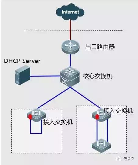 停车系统网络故障怎么处理,医保网络故障怎么处理