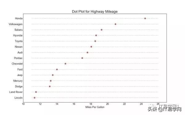 各种数据分析可视化图表,数据可视化之终极展示