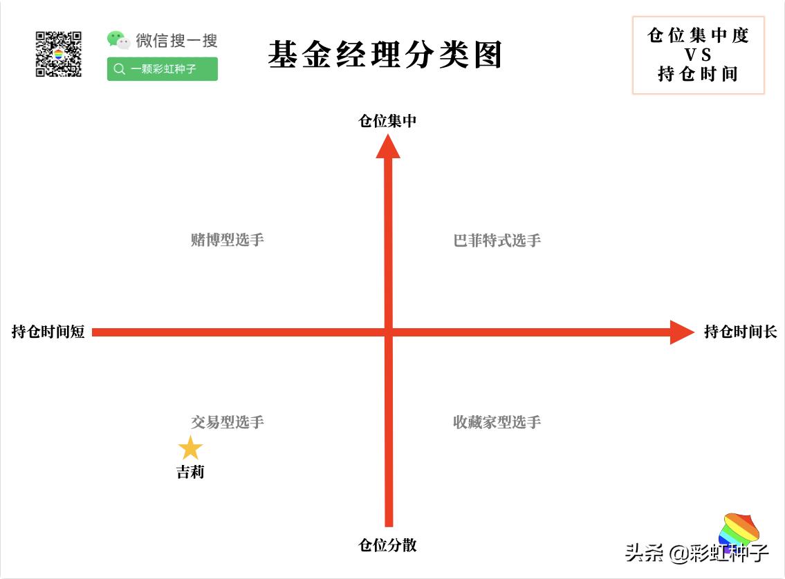 鍚夎帀鍥芥姇鐟為摱,鐟為摱鍚夎帀绠$悊鐨勫熀閲戞敹鐩婄巼