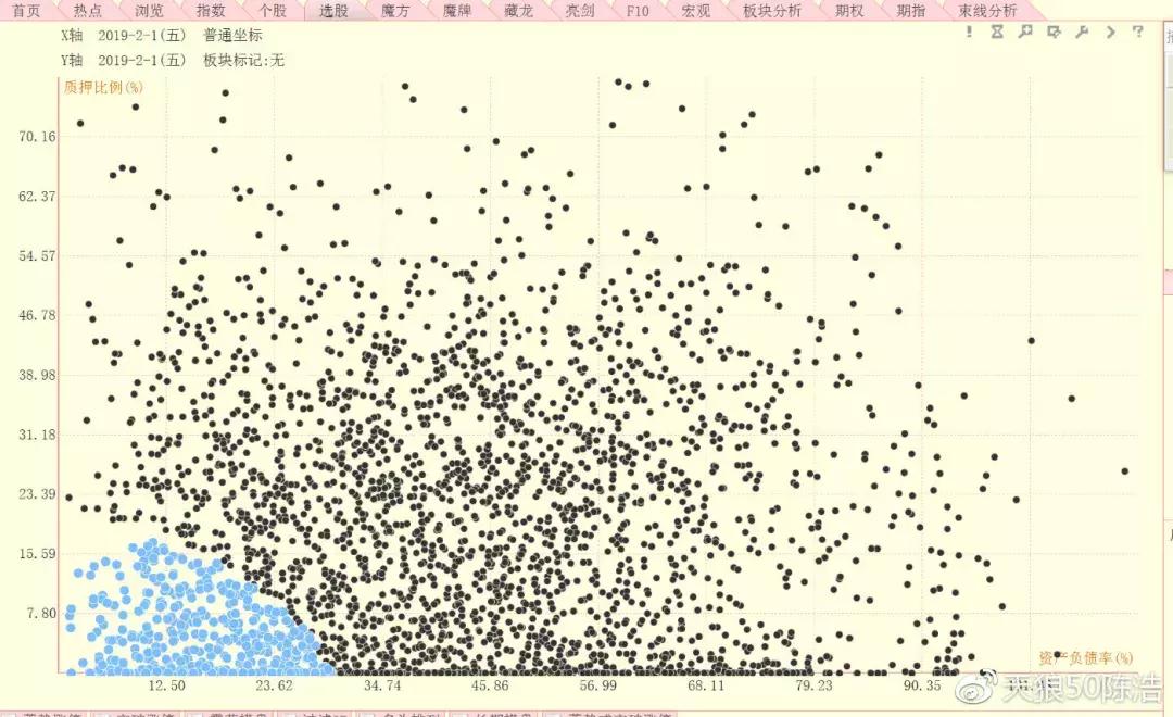 短线牛人教你选股,陈浩选股完整版