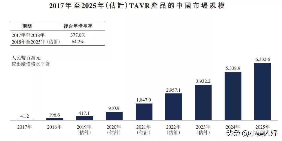 沛嘉医疗和开拓药业的区别,沛嘉医疗前景如何