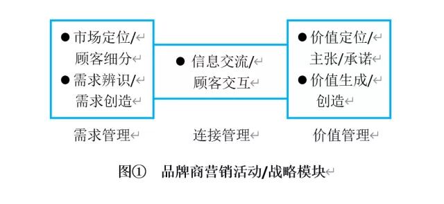 从“深度分销”到“立体连接”：卡萨帝、江小白、顾家的顾客革命