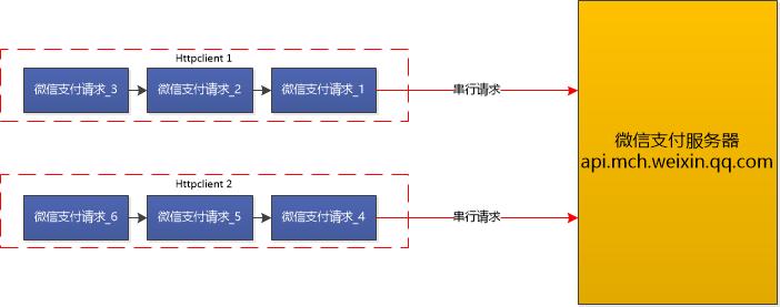 一个隐藏在支付系统很长时间的雷