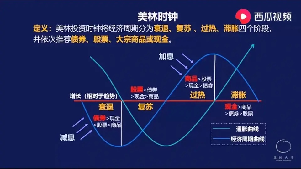 通缩害处,通缩的后果和危害