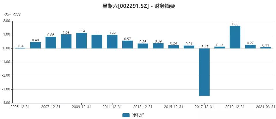 女鞋直播卖货第一,女鞋第一场直播该怎么开始