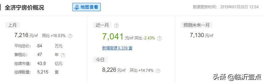 山东临沂房价算几线城市,山东十六城市工资与房价对比