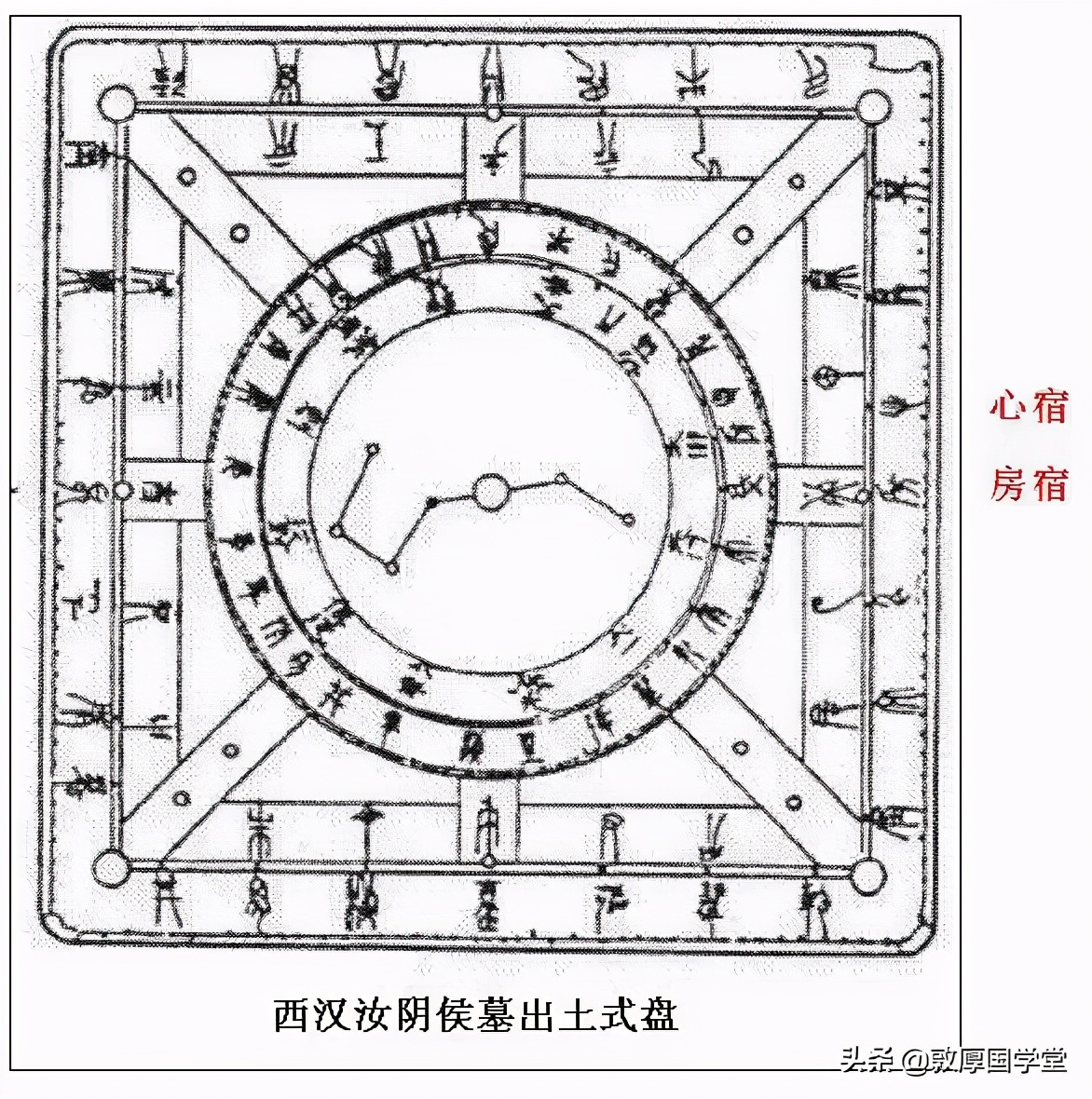 帝出乎震图解,帝出乎震原文
