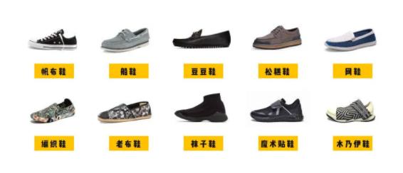 QC超人知识库：男鞋检验/验货重点部位注意事项