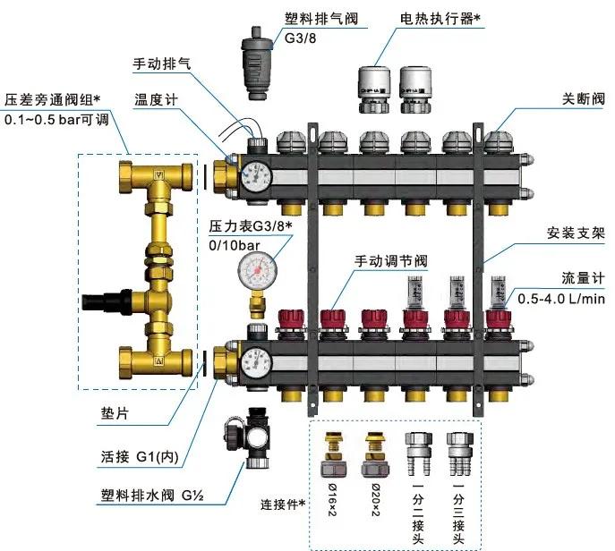 viessmann地暖分集水器怎样使用,地暖分集水器配套