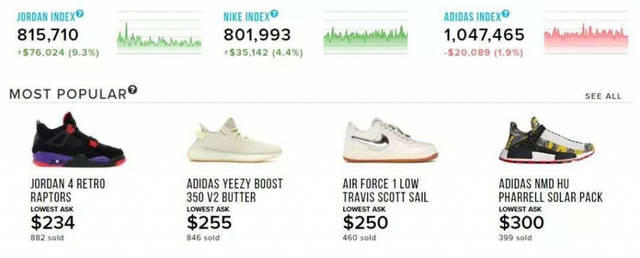 这就是选择原版视频,现在的aj还值得入手吗