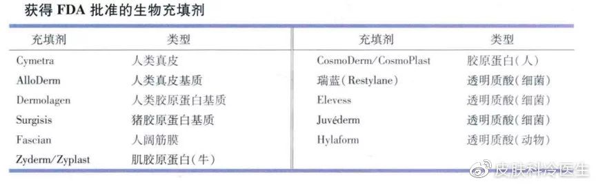 玻尿酸注射下巴的过程视频,注射玻尿酸能维持多长时间