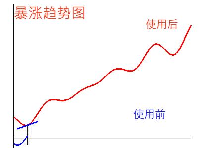 原创内容seo优化,seo优化策略b2b