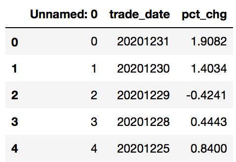 量化指标之阿尔法、贝塔