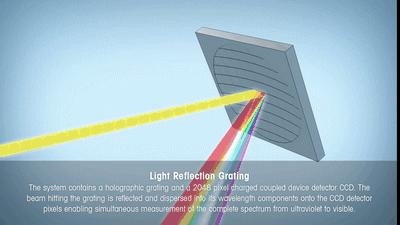 动图解析几何题,动图详解transformer