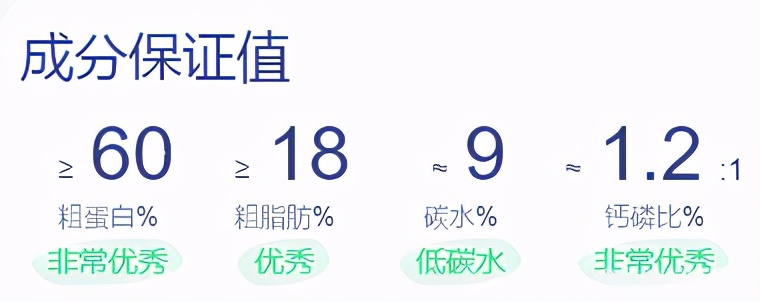 无谷纯肉的猫粮,最便宜的无谷猫粮