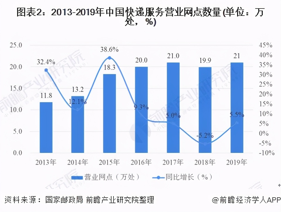 中国快递行业发展前景及展望,2021年中国快递行业发展趋势分析