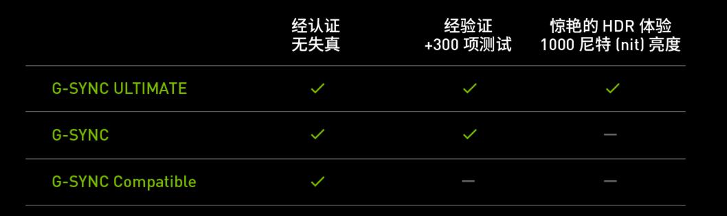 agon显示器锐度,agon电竞显示器