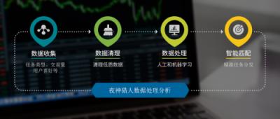 app夜神猎人,夜神猎人安卓