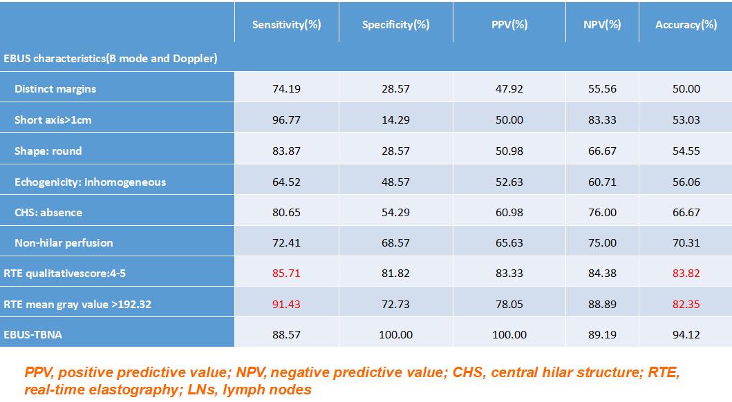 孙加源门诊,治疗肺癌的新技术新手段