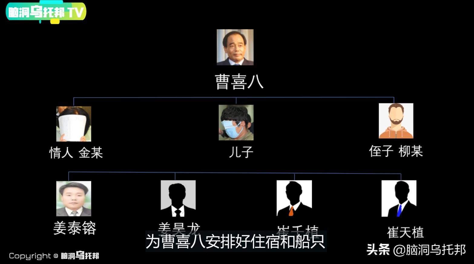 韩国传销诈骗案件,起底2亿元传销案