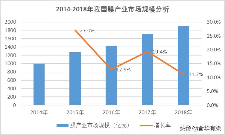 膜处理技术涵盖哪些方面,膜处理技术的应用