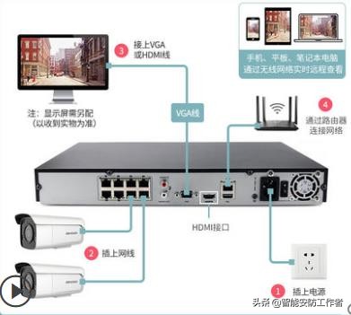 监控摄像头超市无线,超市监控摄像头安装教程