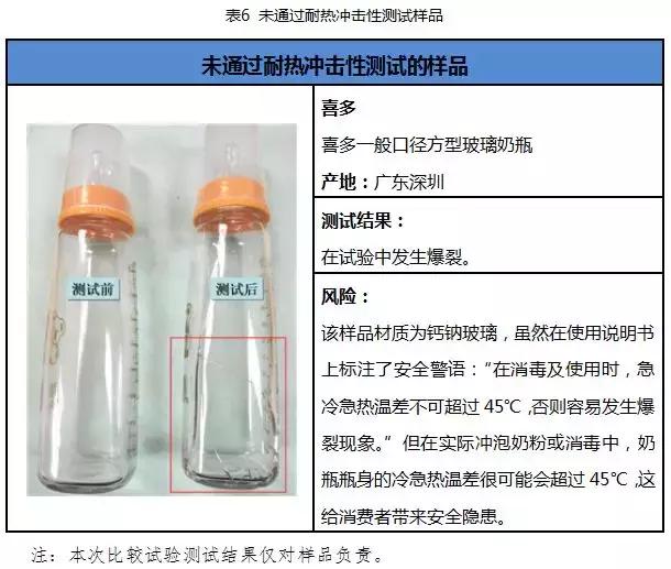 国内外奶瓶奶嘴大比对：宝宝好才是真的好！
