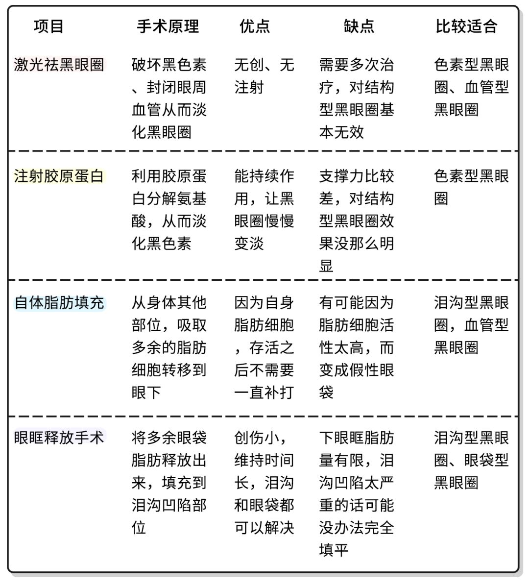 董氏奇穴一针治疗黑眼圈,熊猫针一针就能去掉黑眼圈吗