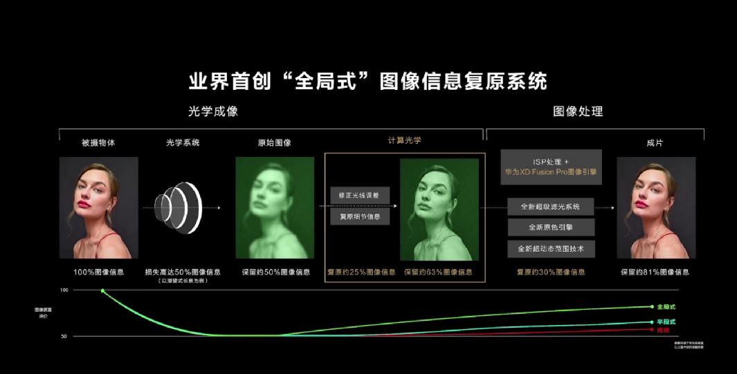 华为手机p50现在值得购买吗,华为p50值得买吗仅拍照