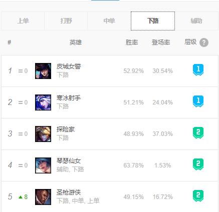 lol额外伤害和提升伤害区别,lol增加暴击率增加多少伤害