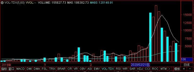 股市心路历程讲解视频,散户炒股的心路历程60w到1000w